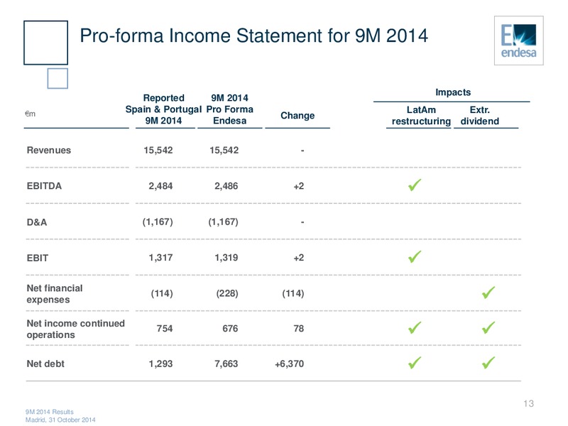 9M 2014 Results – Endesa Generacion Sa – slide 12