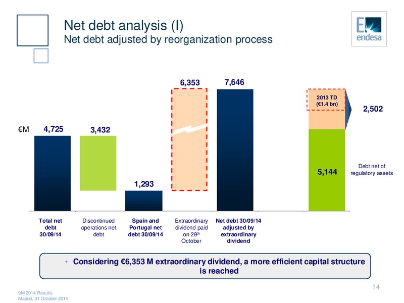 9M 2014 Results – Endesa Generacion Sa – slide 13