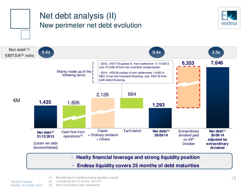 9M 2014 Results – Endesa Generacion Sa – slide 14