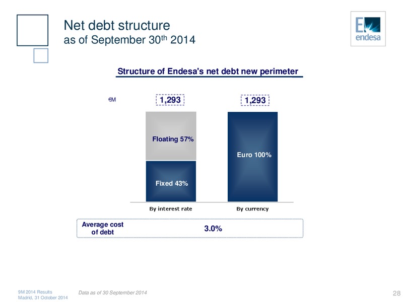9M 2014 Results – Endesa Generacion Sa – slide 27