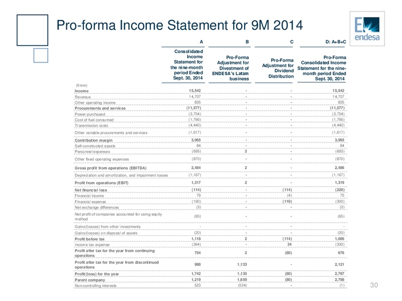 9M 2014 Results – Endesa Generacion Sa – slide 29
