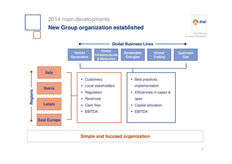 INVESTOR DAY – Enel – slide 6