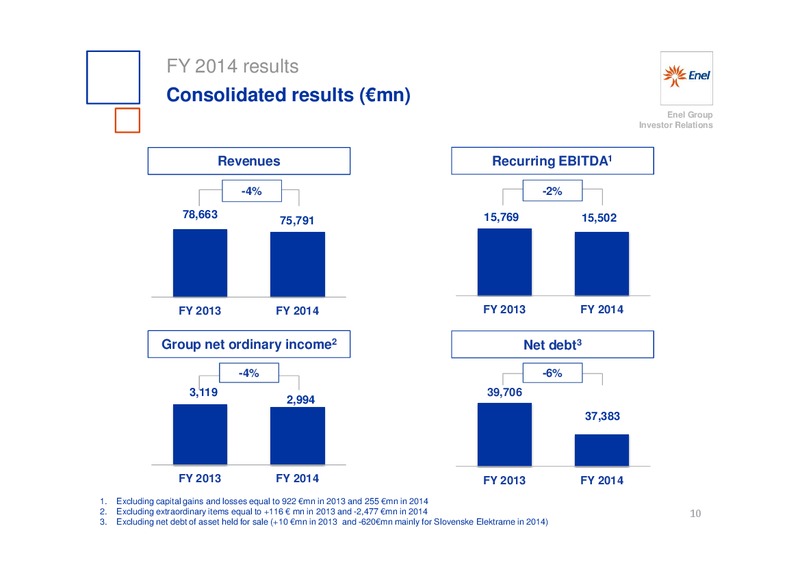 INVESTOR DAY – Enel – slide 11