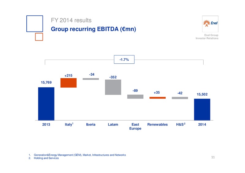 INVESTOR DAY – Enel – slide 12