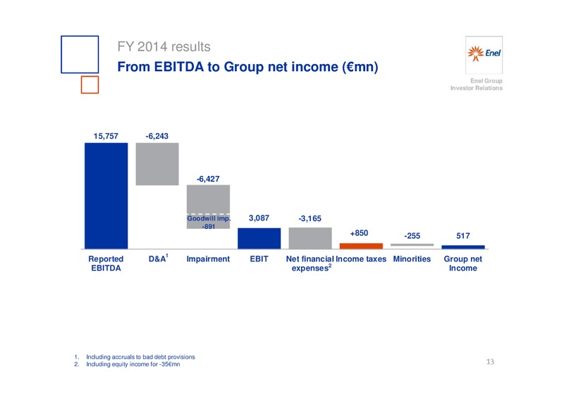 INVESTOR DAY – Enel – slide 14