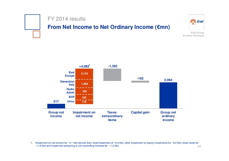 INVESTOR DAY – Enel – slide 15