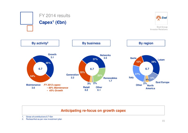 INVESTOR DAY – Enel – slide 16