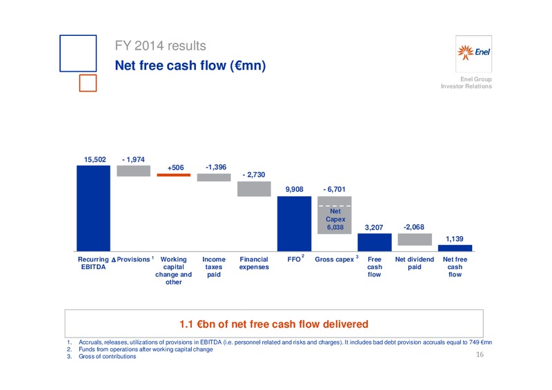 INVESTOR DAY – Enel – slide 17