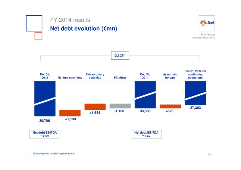 INVESTOR DAY – Enel – slide 18
