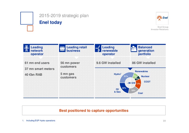 INVESTOR DAY – Enel – slide 20
