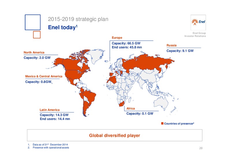 INVESTOR DAY – Enel – slide 21