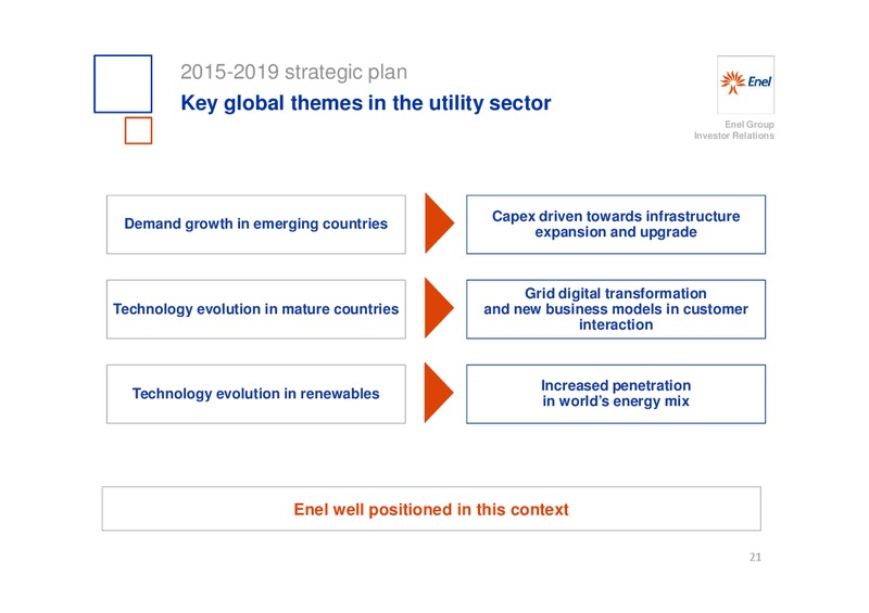 INVESTOR DAY – Enel – slide 22