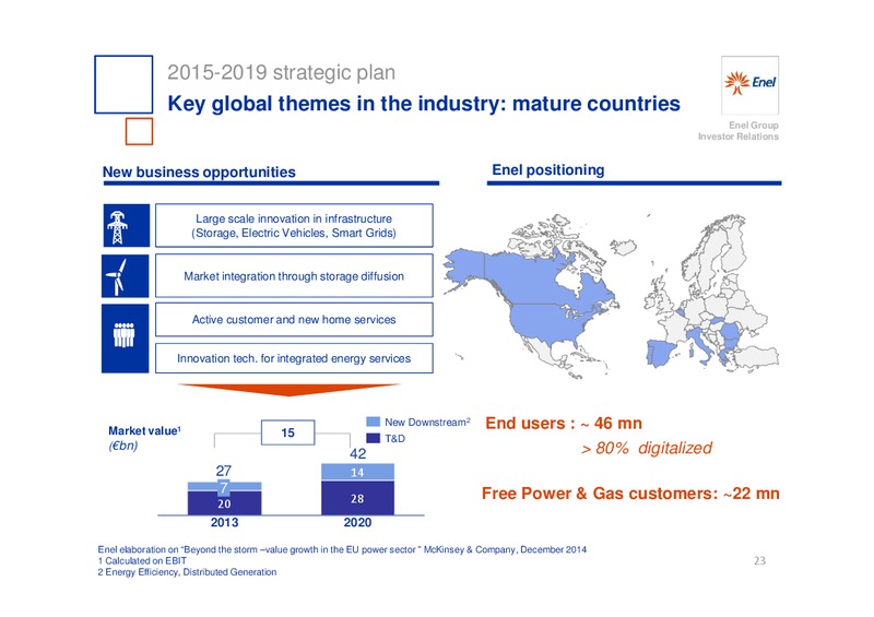 INVESTOR DAY – Enel – slide 24