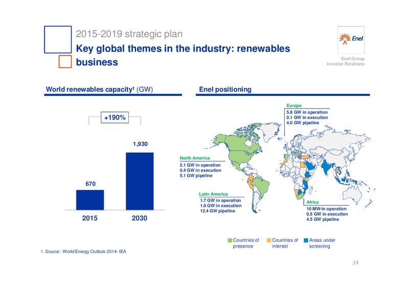 INVESTOR DAY – Enel – slide 25