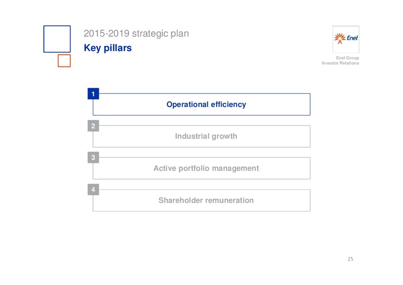 INVESTOR DAY – Enel – slide 26