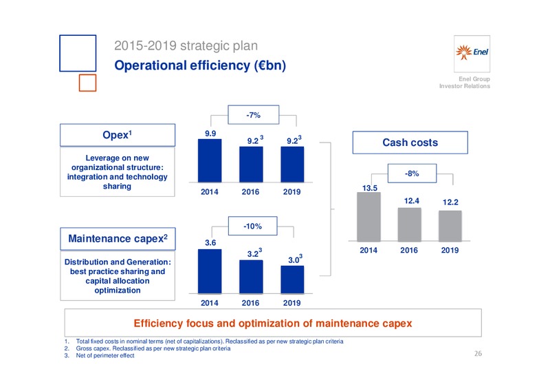 INVESTOR DAY – Enel – slide 27