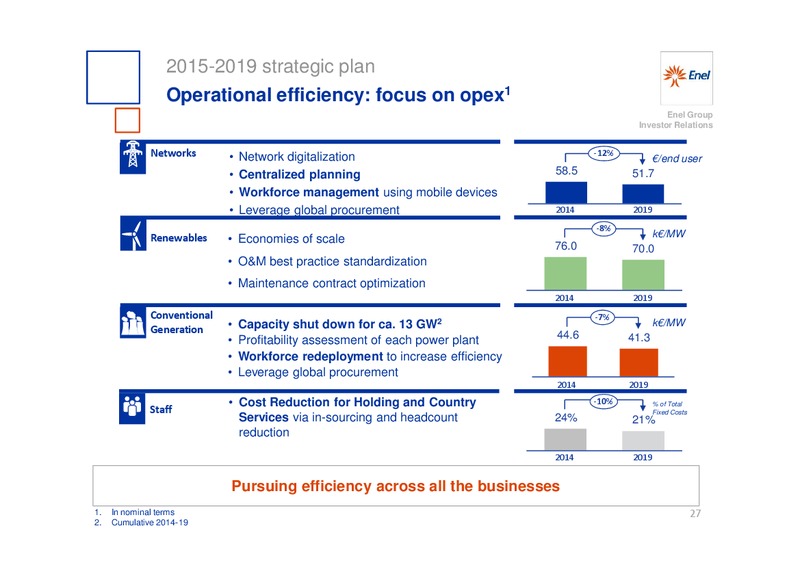 INVESTOR DAY – Enel – slide 28