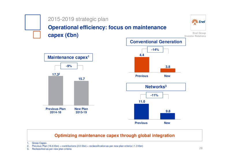 INVESTOR DAY – Enel – slide 29