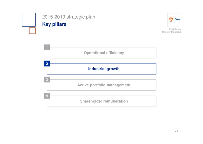 INVESTOR DAY – Enel – slide 30
