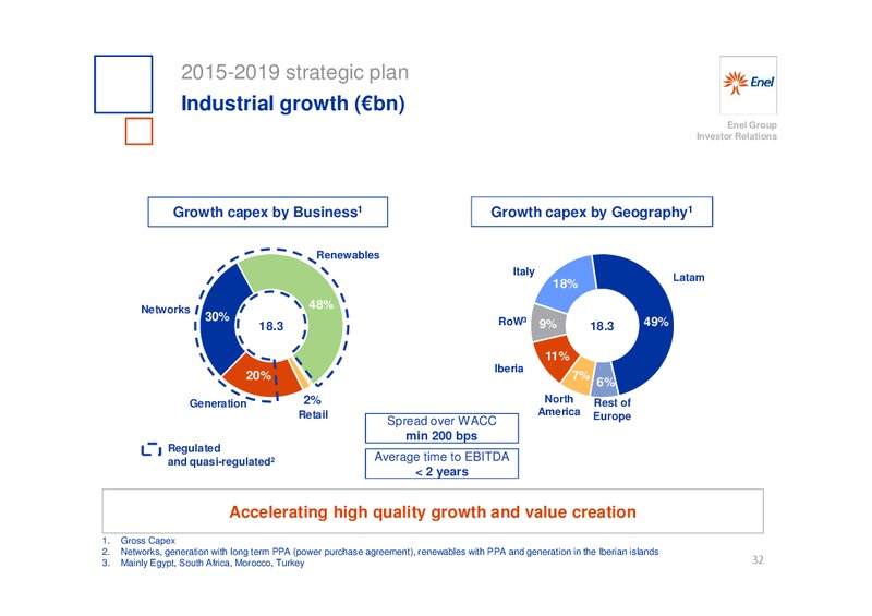 INVESTOR DAY – Enel – slide 33