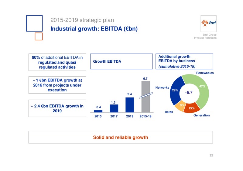 INVESTOR DAY – Enel – slide 34