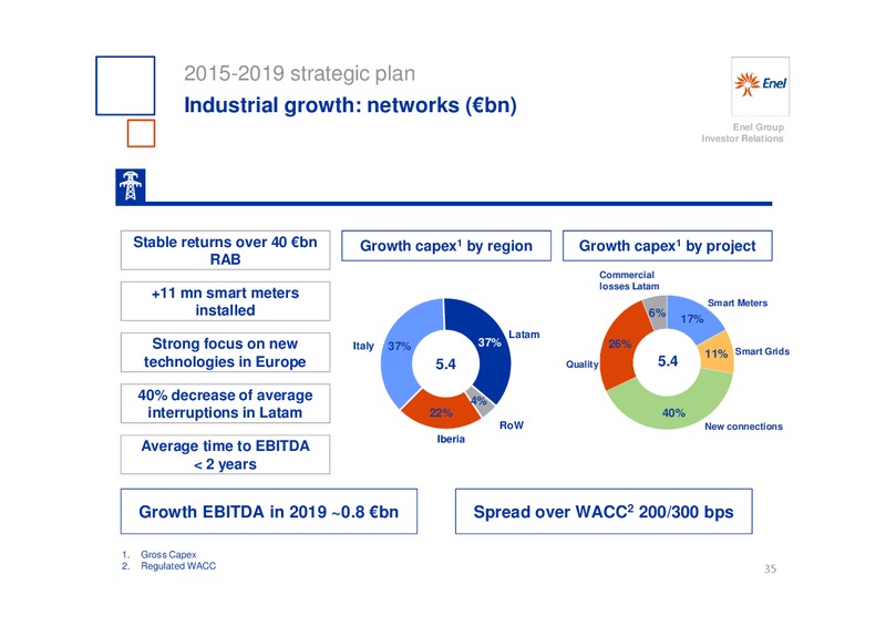 INVESTOR DAY – Enel – slide 36