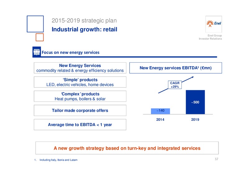 INVESTOR DAY – Enel – slide 38