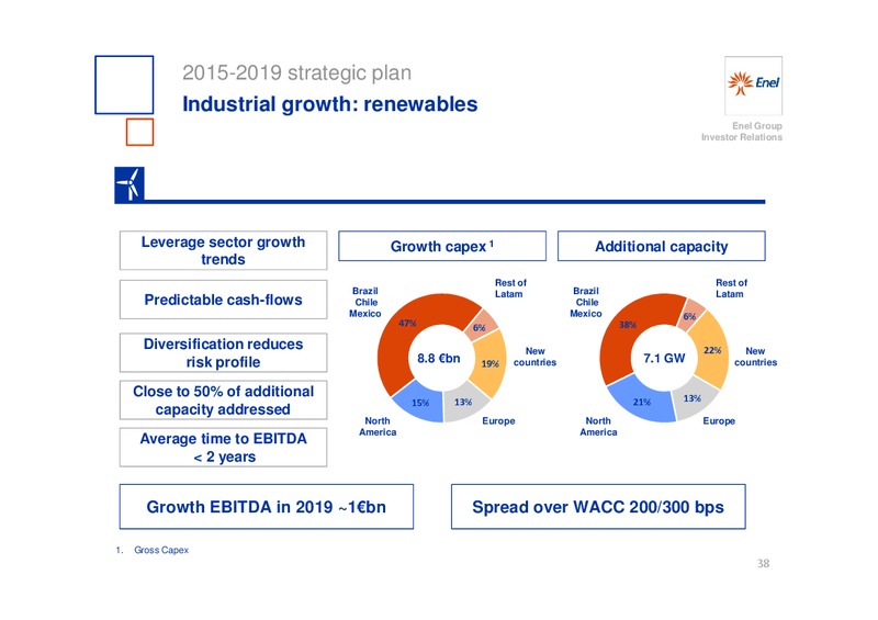 INVESTOR DAY – Enel – slide 39
