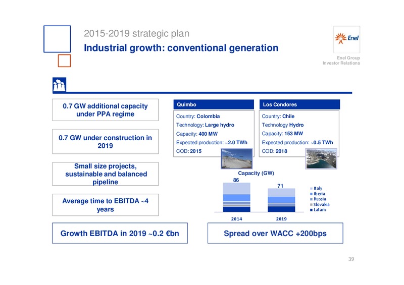 INVESTOR DAY – Enel – slide 40