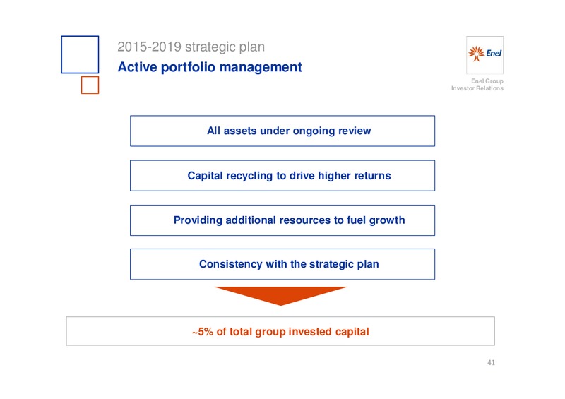 INVESTOR DAY – Enel – slide 42