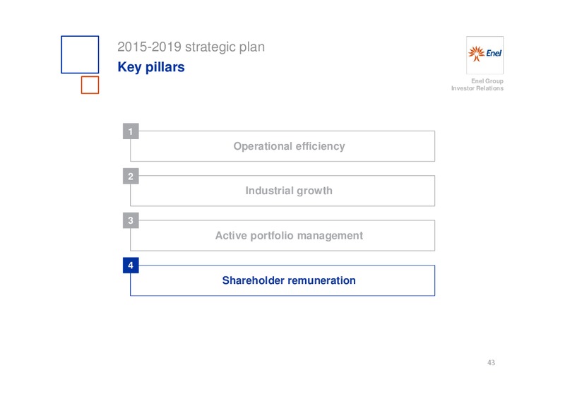 INVESTOR DAY – Enel – slide 44