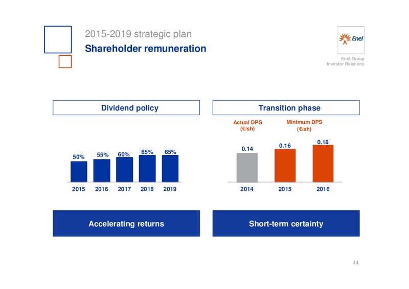 INVESTOR DAY – Enel – slide 45