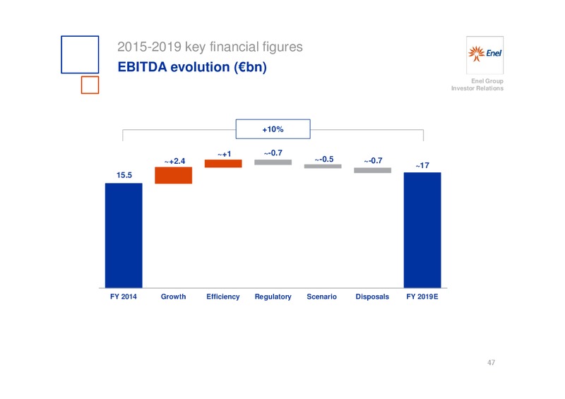 INVESTOR DAY – Enel – slide 48
