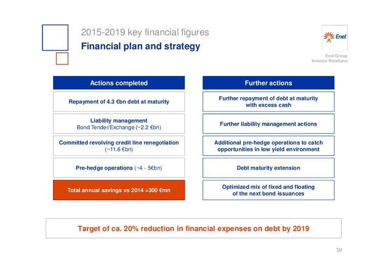 INVESTOR DAY – Enel – slide 51