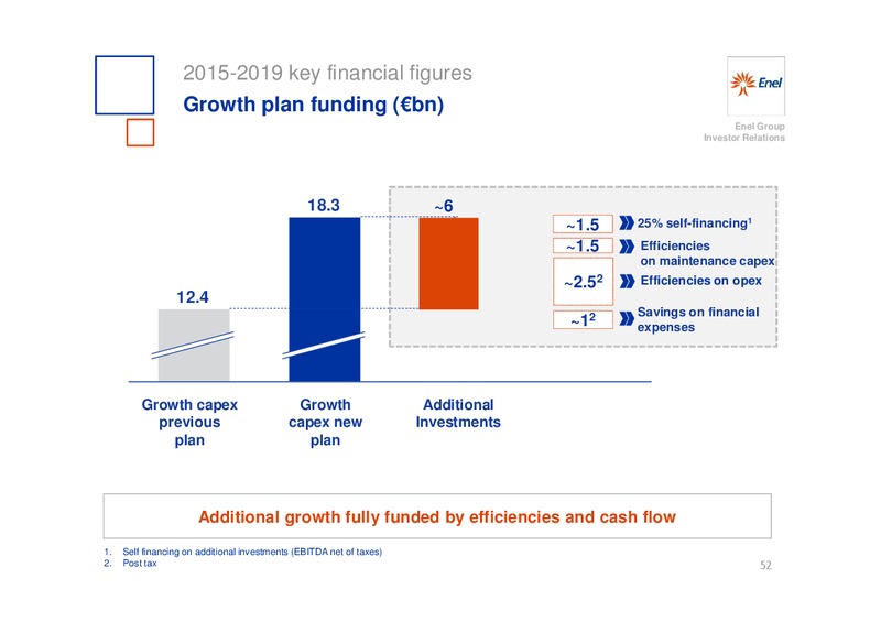 INVESTOR DAY – Enel – slide 53