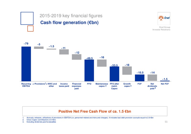 INVESTOR DAY – Enel – slide 54