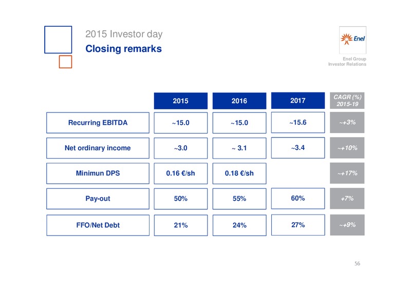 INVESTOR DAY – Enel – slide 57