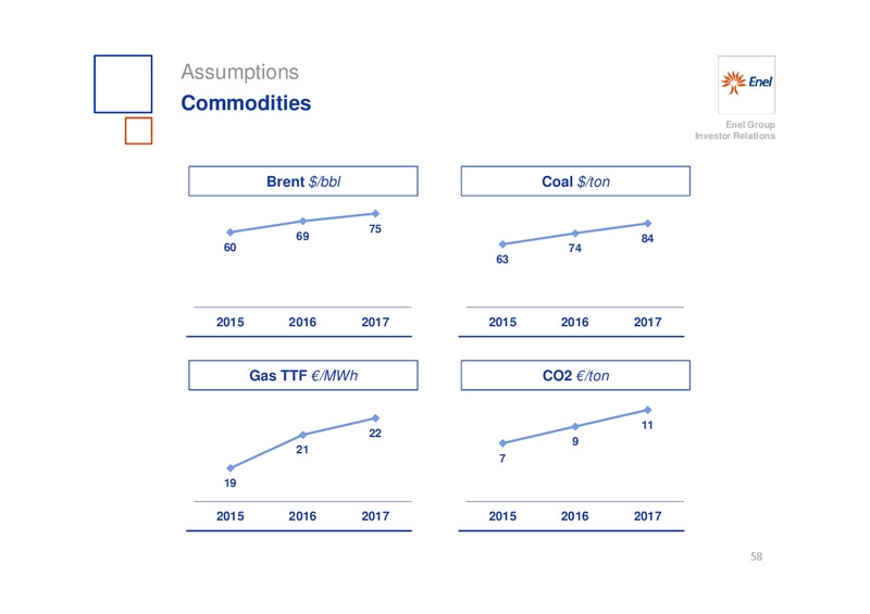 INVESTOR DAY – Enel – slide 59