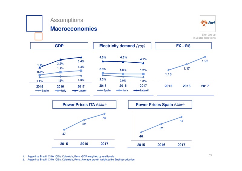 INVESTOR DAY – Enel – slide 60