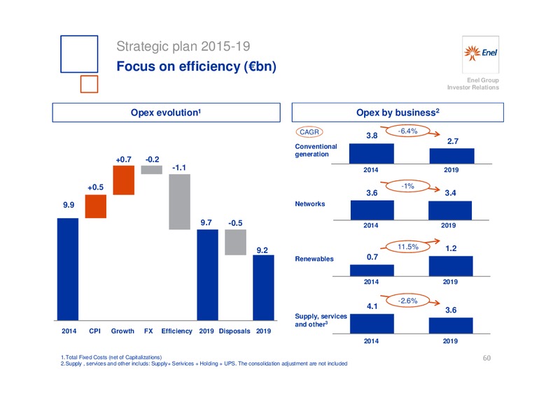 INVESTOR DAY – Enel – slide 61
