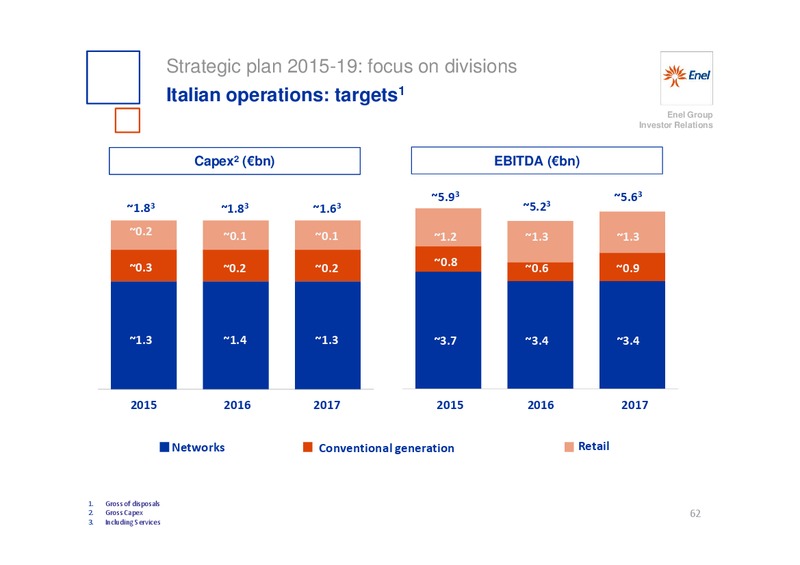 INVESTOR DAY – Enel – slide 63