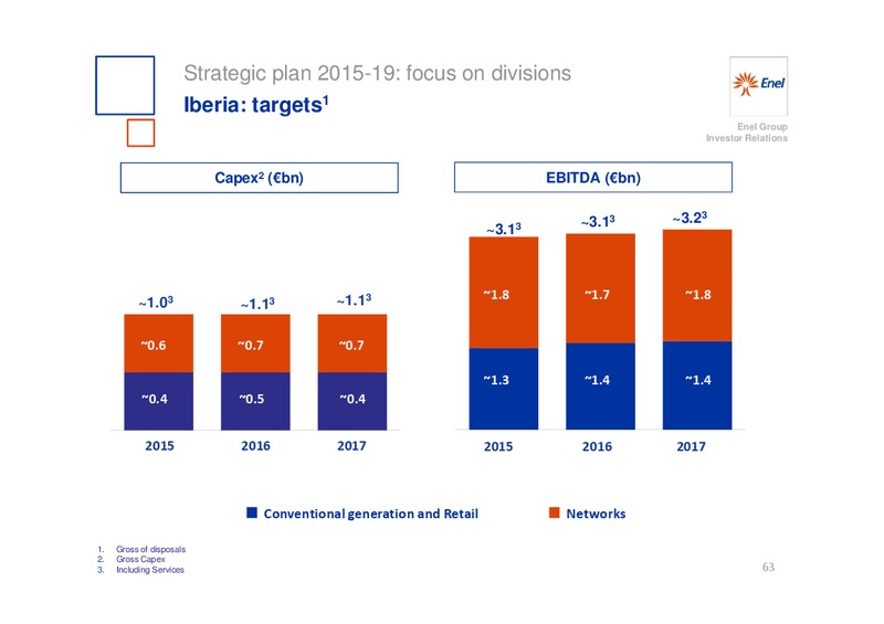 INVESTOR DAY – Enel – slide 64