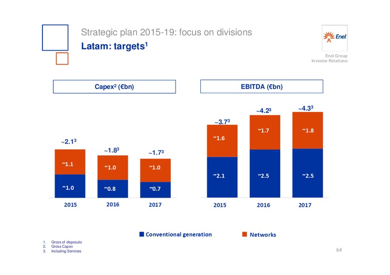 INVESTOR DAY – Enel – slide 65