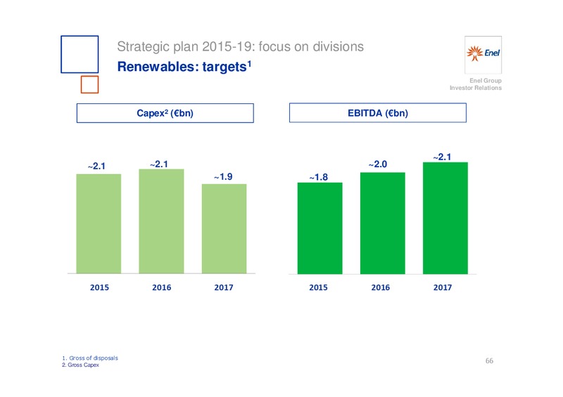 INVESTOR DAY – Enel – slide 67