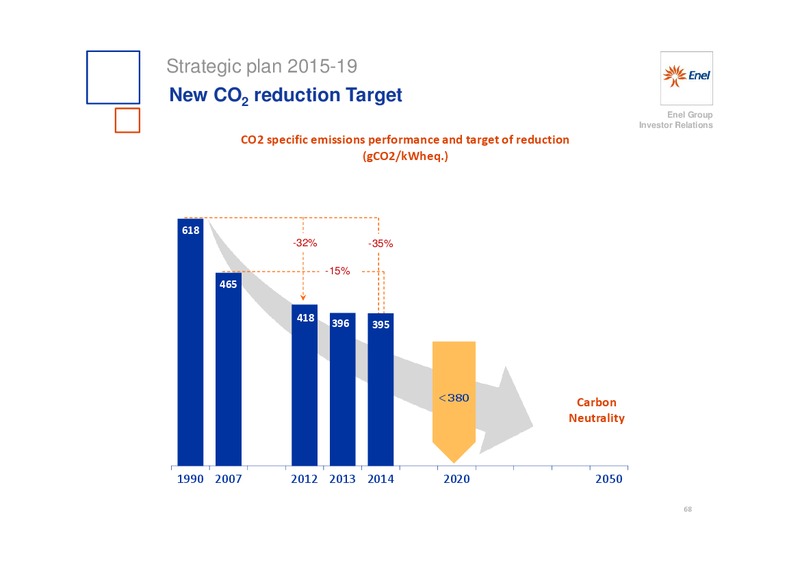INVESTOR DAY – Enel – slide 69