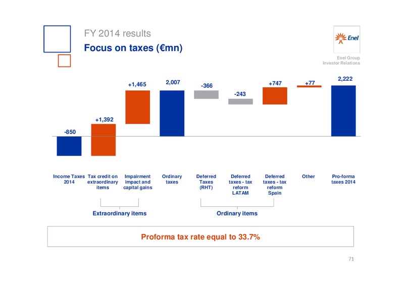 INVESTOR DAY – Enel – slide 72