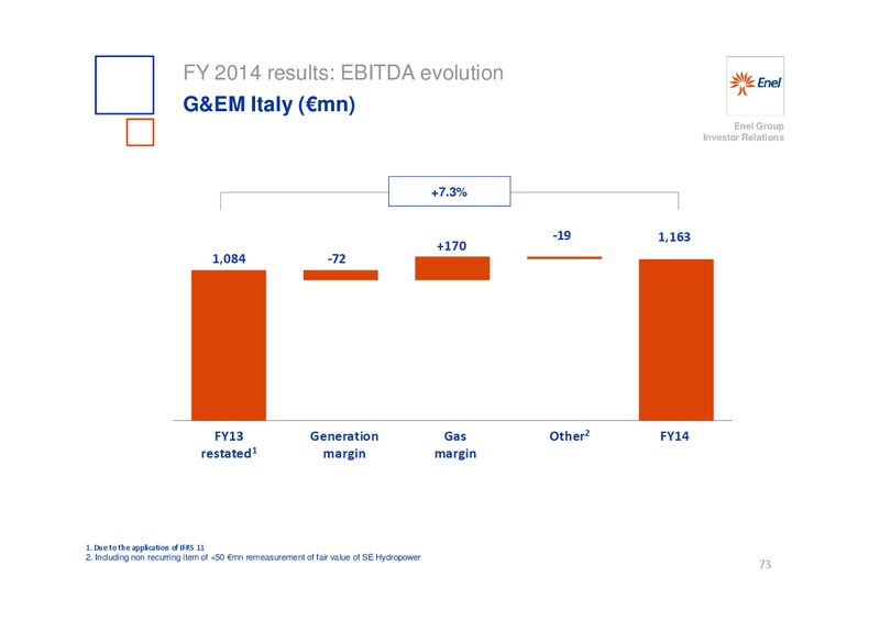 INVESTOR DAY – Enel – slide 74