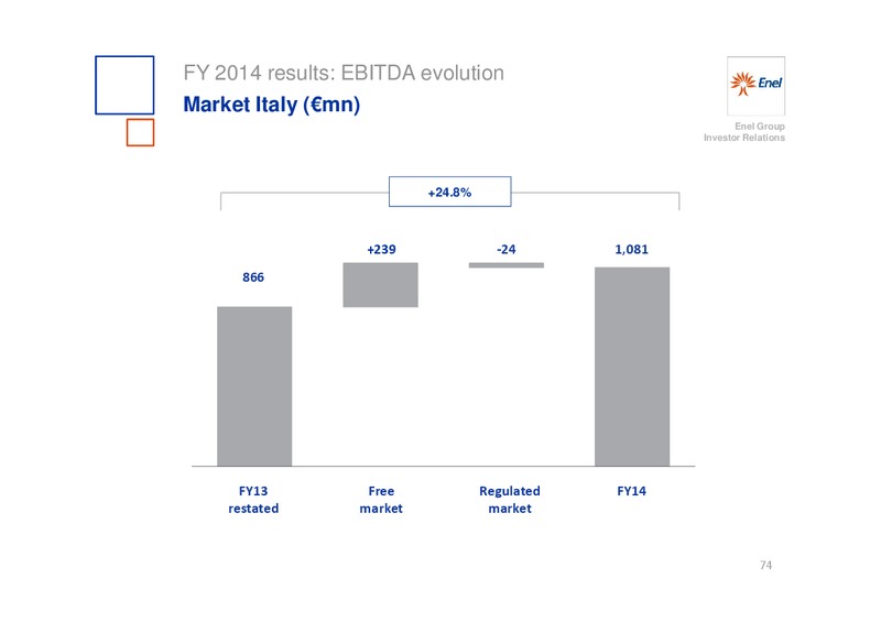 INVESTOR DAY – Enel – slide 75