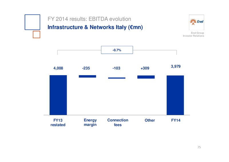 INVESTOR DAY – Enel – slide 76
