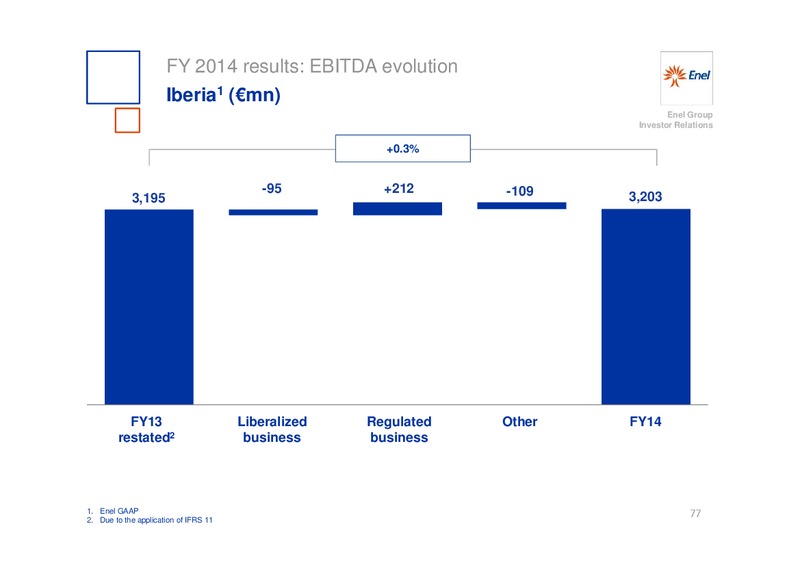 INVESTOR DAY – Enel – slide 78